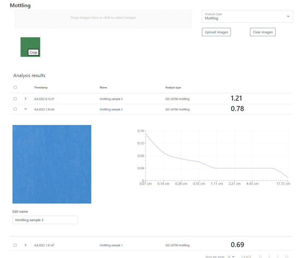 PapEye CloudQCS mottling analysis