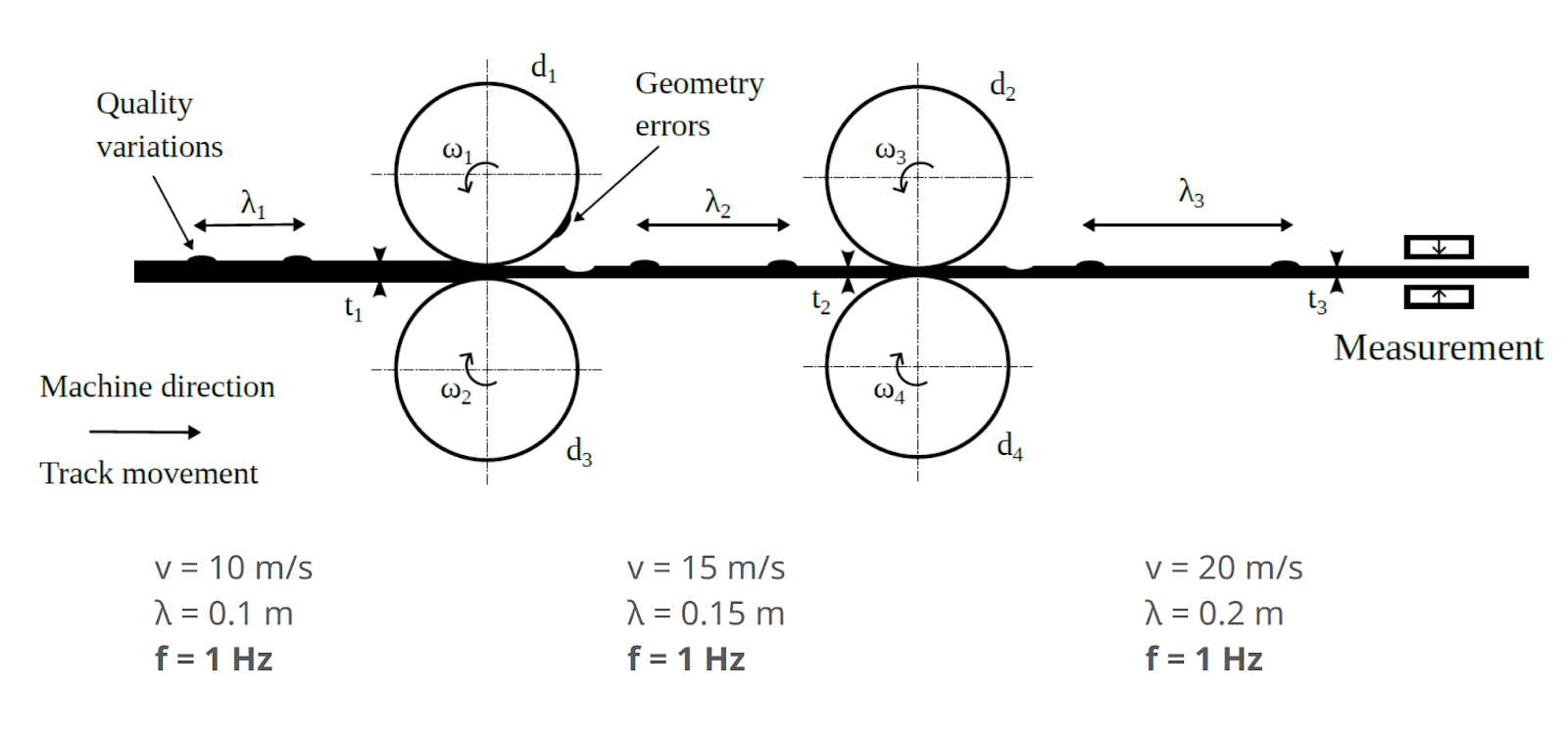 one-hertz-in-paper